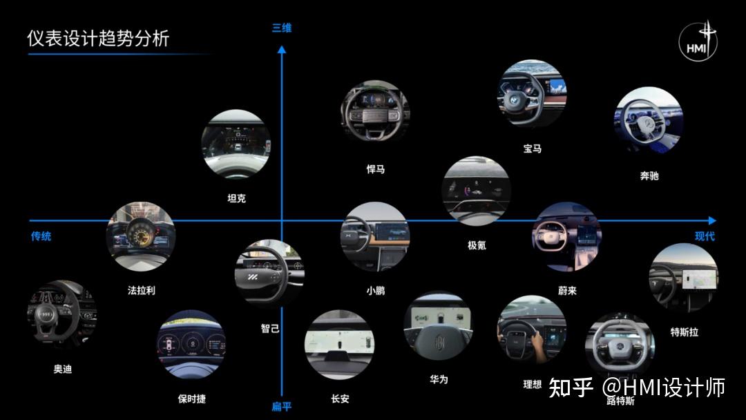 汽车HMI仪表设计分析 - 知乎