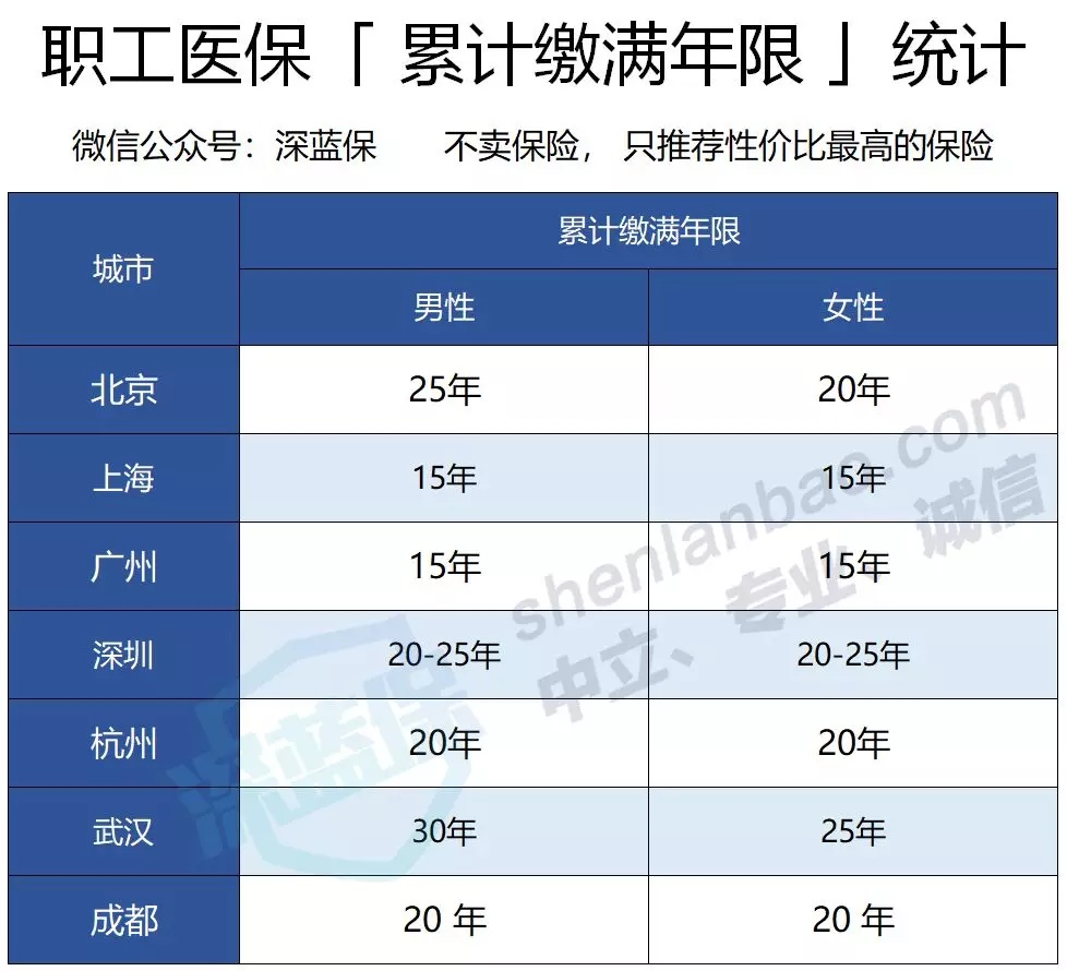 我的社保缴满15年了,我今年35岁,不想缴了,到我60岁每月能拿养老金吗? - 知乎