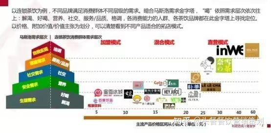 打造万店盈利模型:连锁化之拓店模式(1) - 知乎