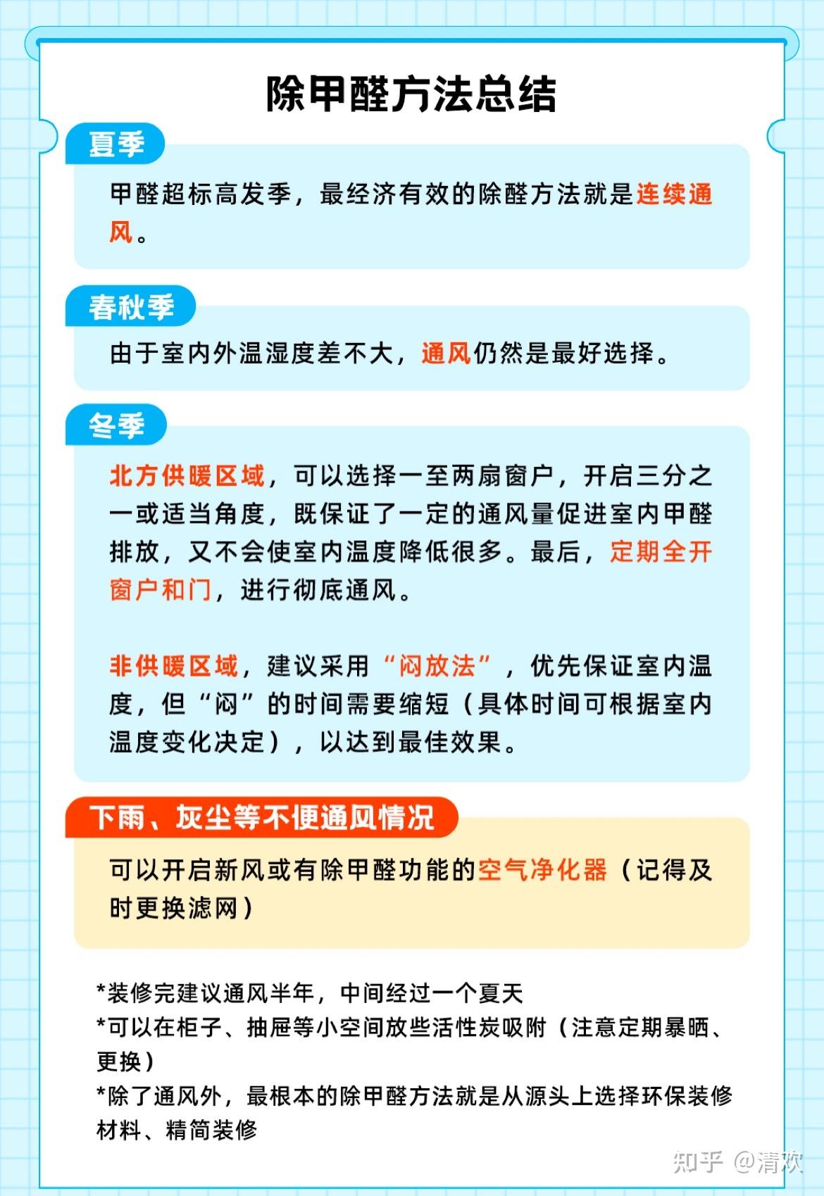 除甲醛闷一下再开窗好还是一直放好？