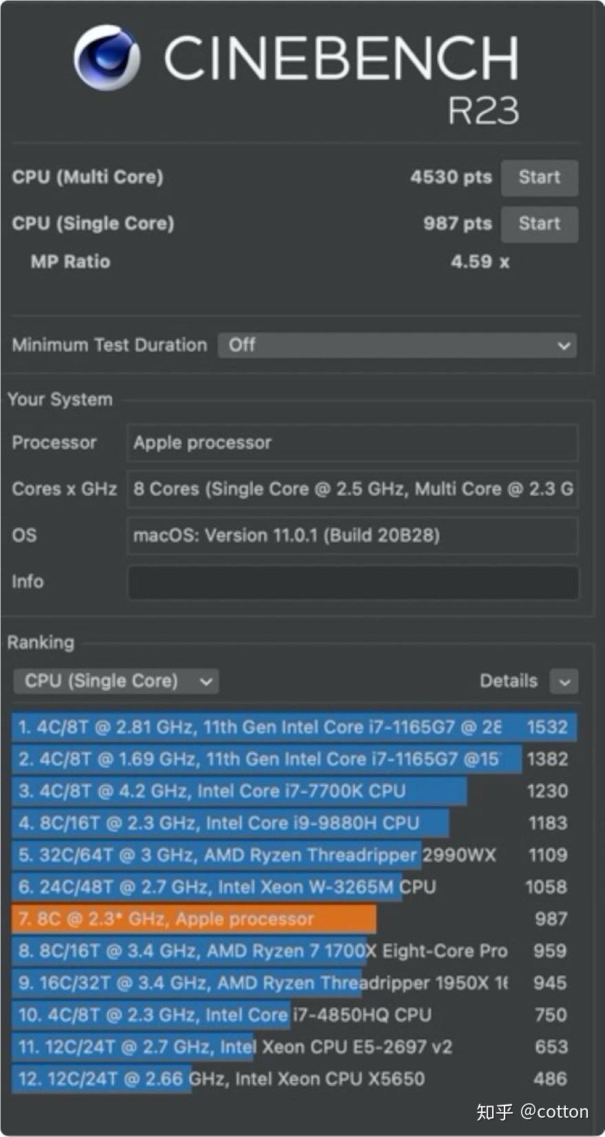 如何评价 CINEBENCH R23 测试，和 R20 以及 R15 的区别在哪？ - 知乎
