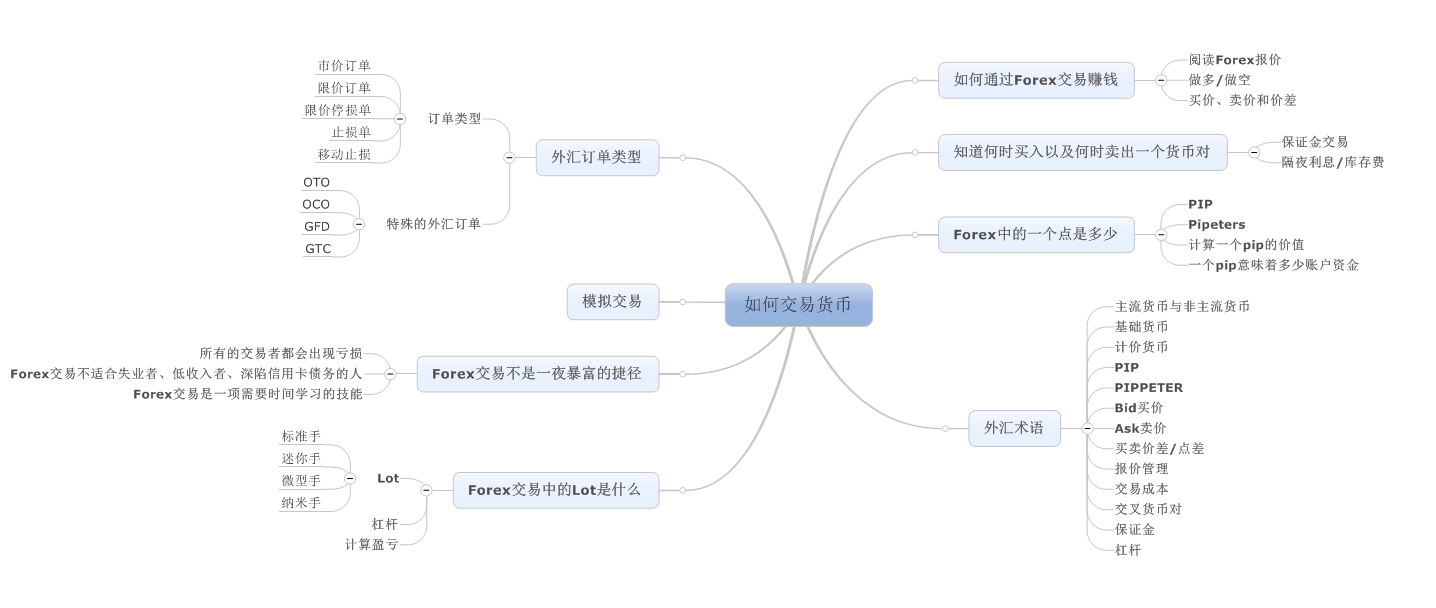 全球货币市场基础知识系列2-如何在货币市场进行交易（上） - 知乎