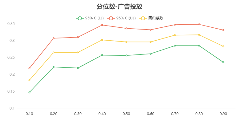 分位数回归-Quantile regression - 知乎