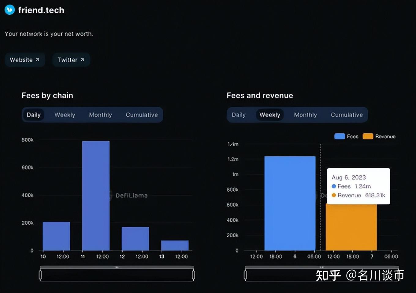 爆火的Friend.tech是何方神圣？Base链的Onchain Summer要来了？ - 知乎