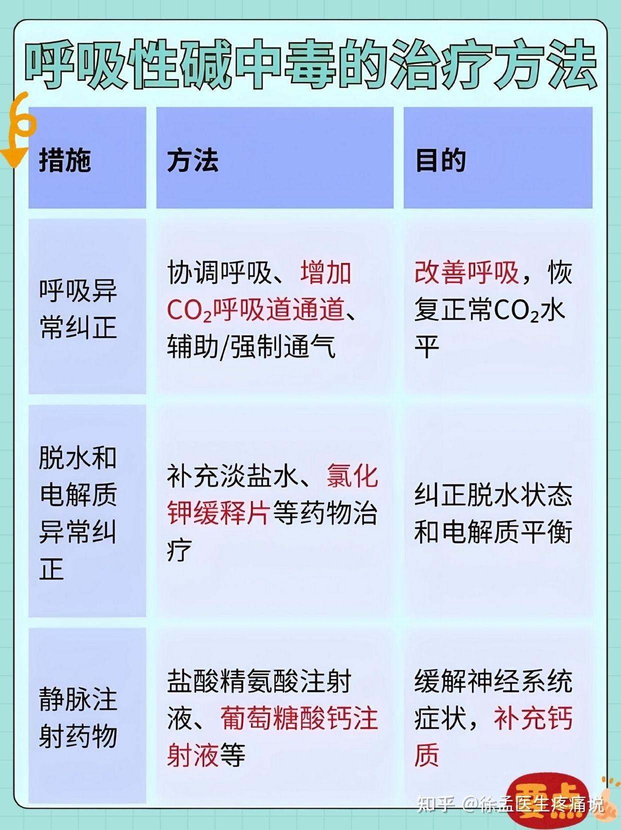 注意!呼吸太快太深,小心呼吸碱中毒找上门 - 知乎