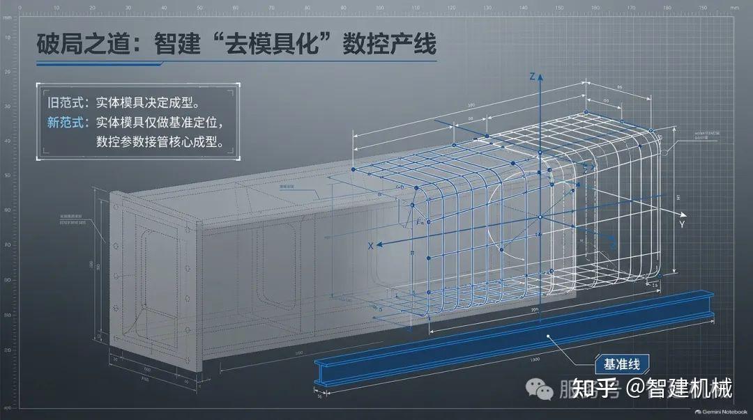 箱梁钢筋加工,正在摆脱模具依赖插图1 图片