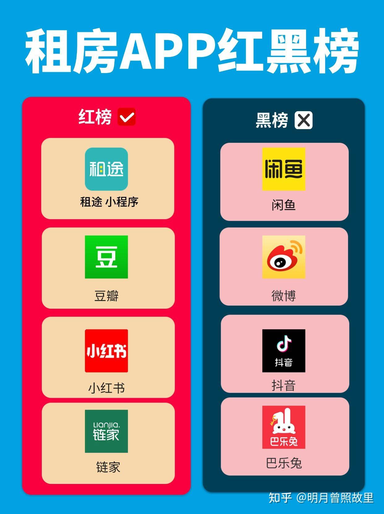 租房 APP 红黑榜 | 避雷不踩坑 - 知乎