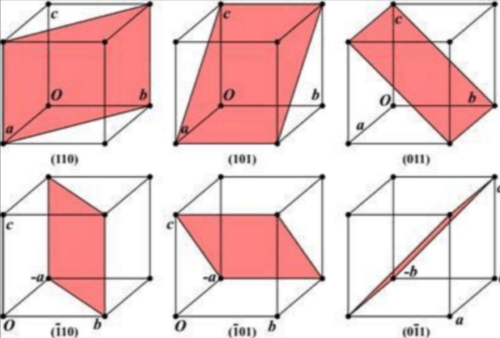 立方晶系{110}包括多少晶面,他们的密勒指数分别是哪些 知乎