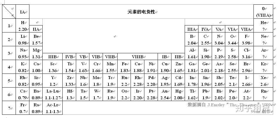 硼硅砷碲砹的非金属性强弱顺序是什么? - 知乎