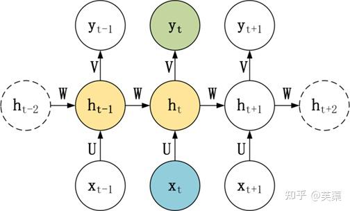 Seq2Seq 模型知识总结 - 知乎