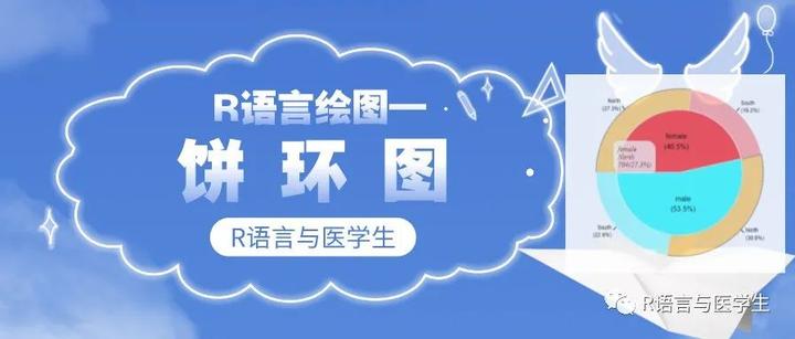 R语言绘图—饼环图 - 知乎