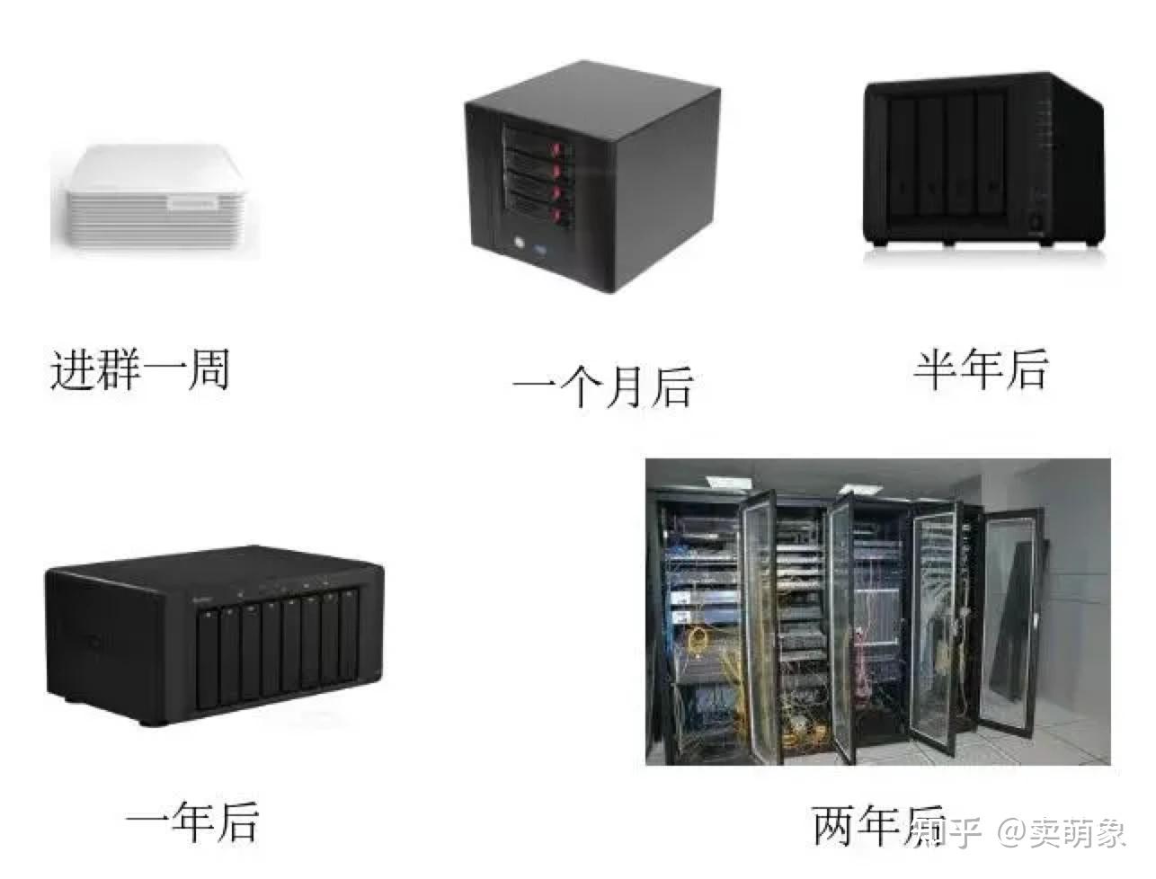 黑群晖这一篇就够了- 知乎