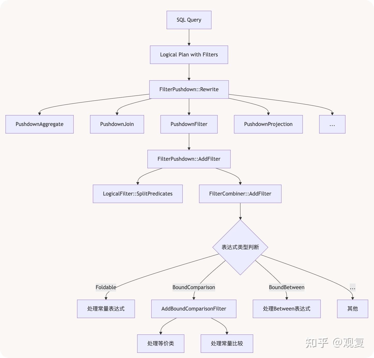 4.3 duck-opt FilterPushdown - 知乎