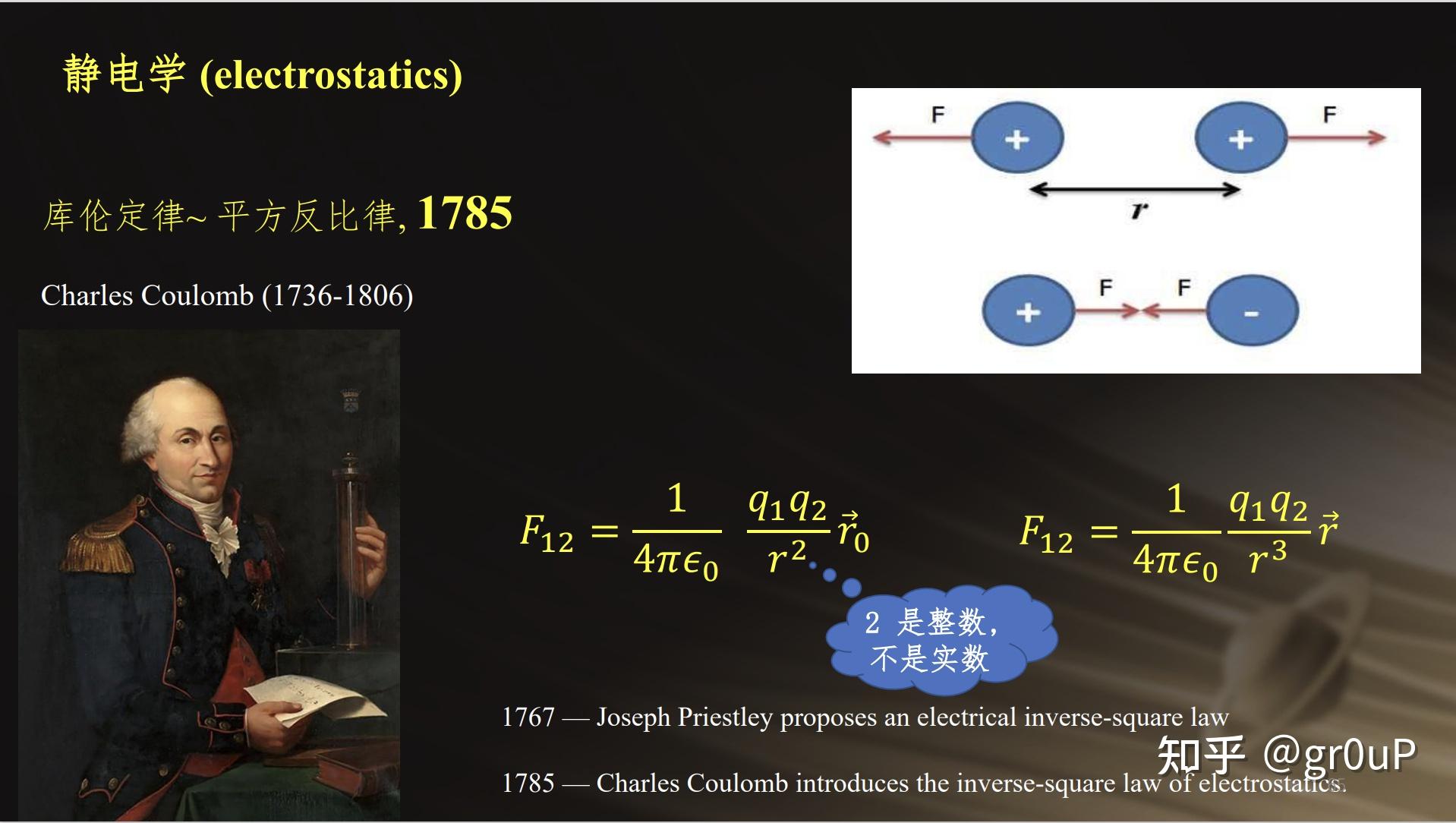 如何理解库仑定律,为什么是平凡反比率? - 知乎