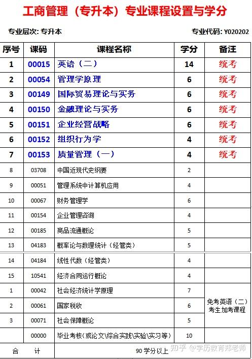 四川自考法学毕业证（人力资源管理和汉语言文学哪个简单）