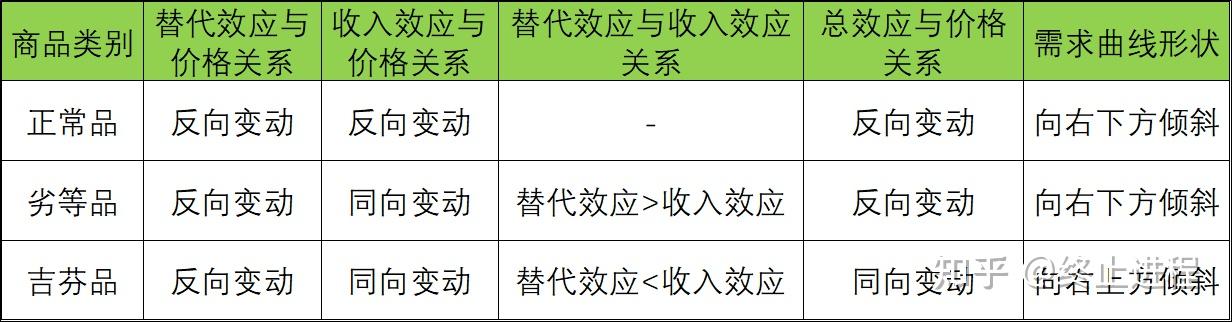 python & Images High Quality Grahic Python+经济学:正常品、低档品、吉芬品 - 知乎