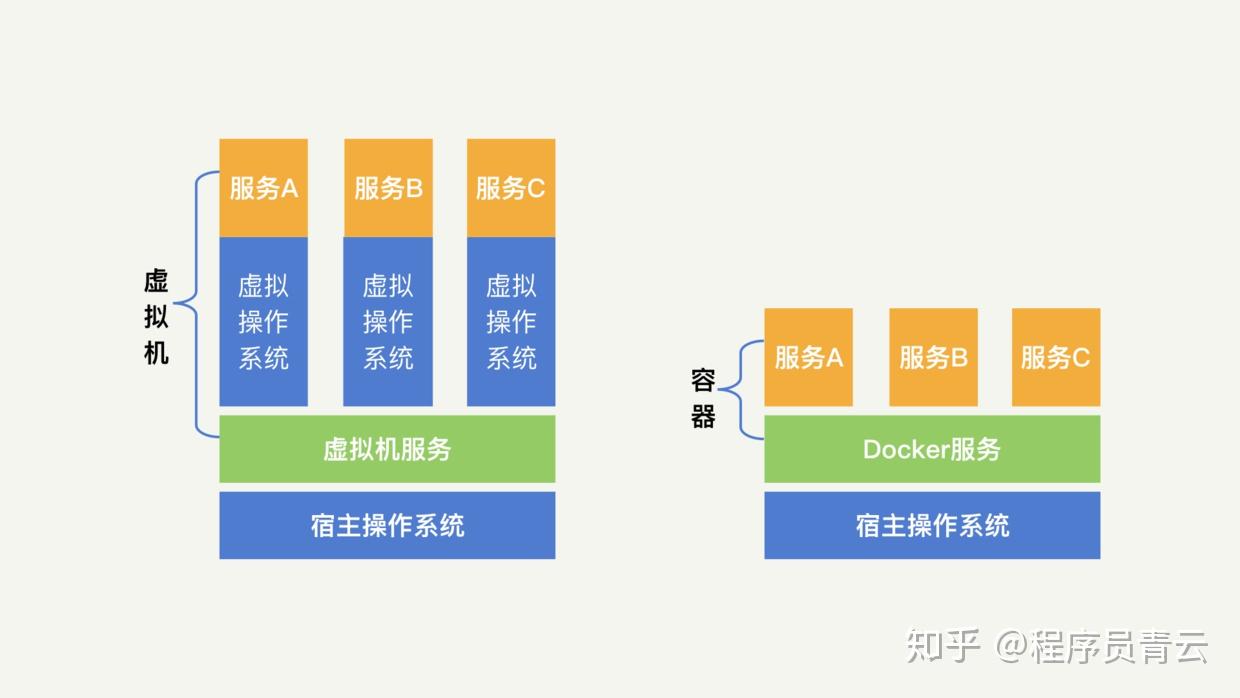 Docker安全知多少?在虚拟的环境中,就不用考虑安全了吗? - 知乎