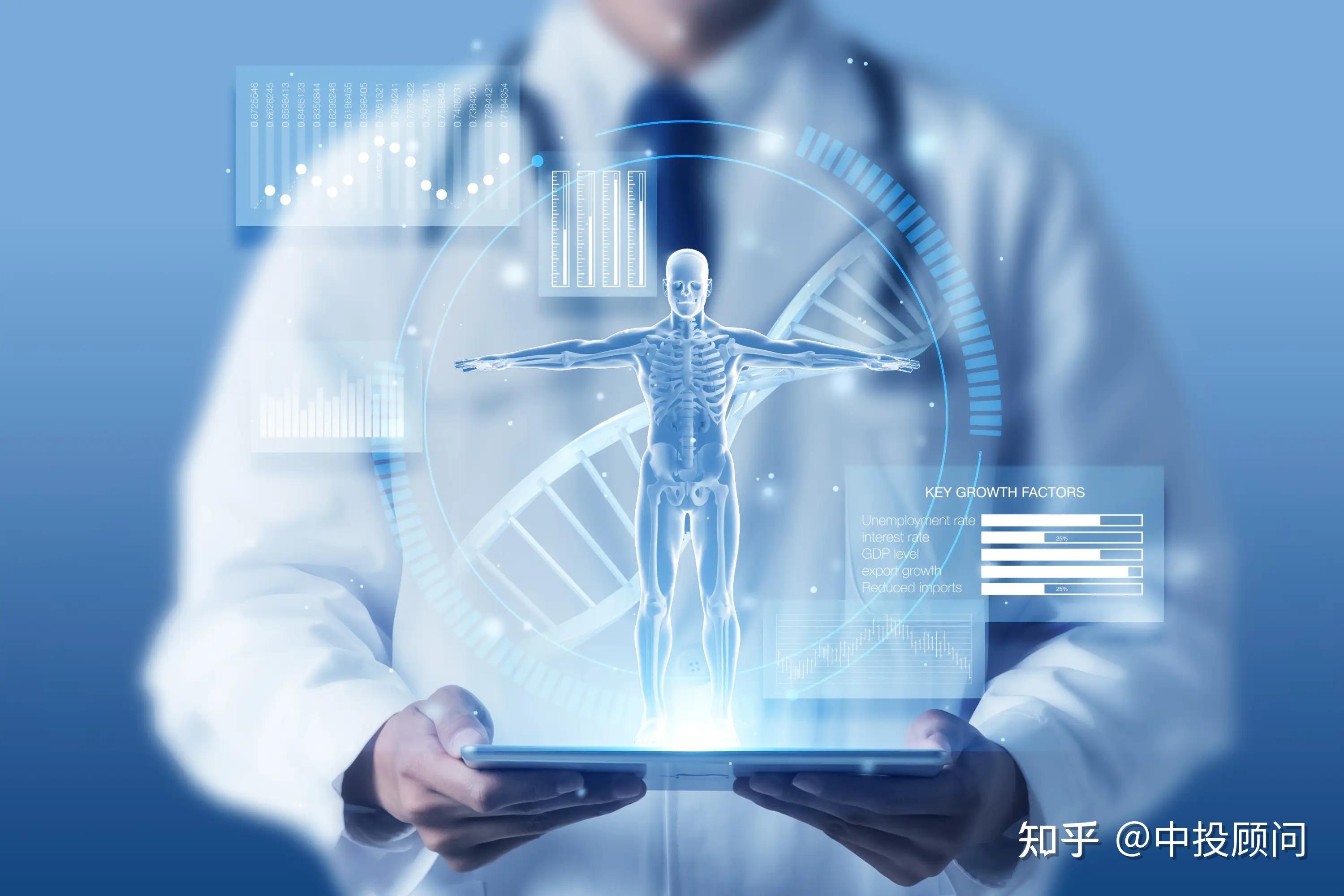 未来五年中国未来产业之医学人工智能（医学AI）行业趋势预测 - 知乎