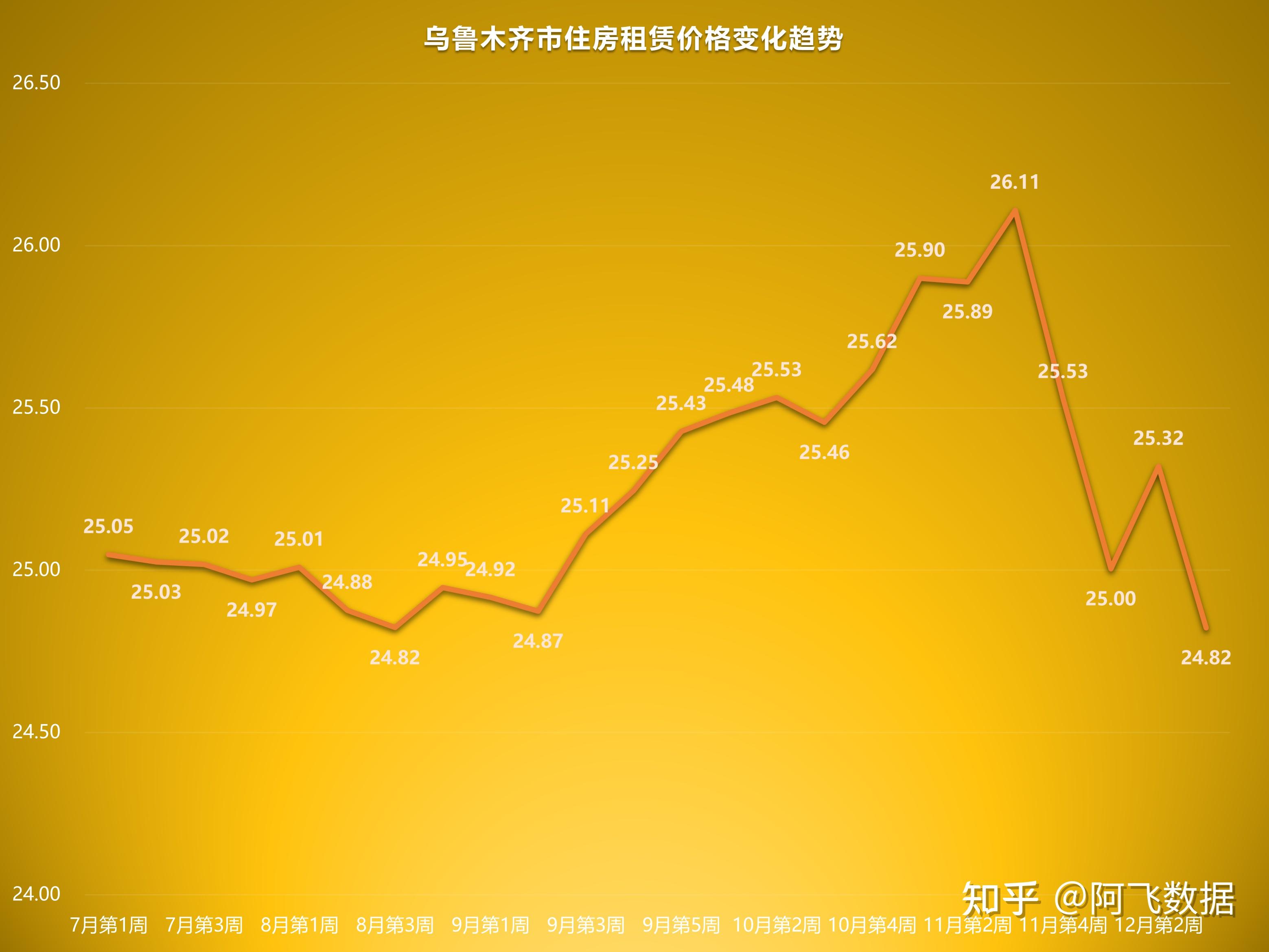 2021年房价走势预测(2021年房价市场的走势)