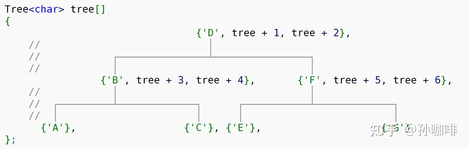 C++23 std::generator详解 - 知乎