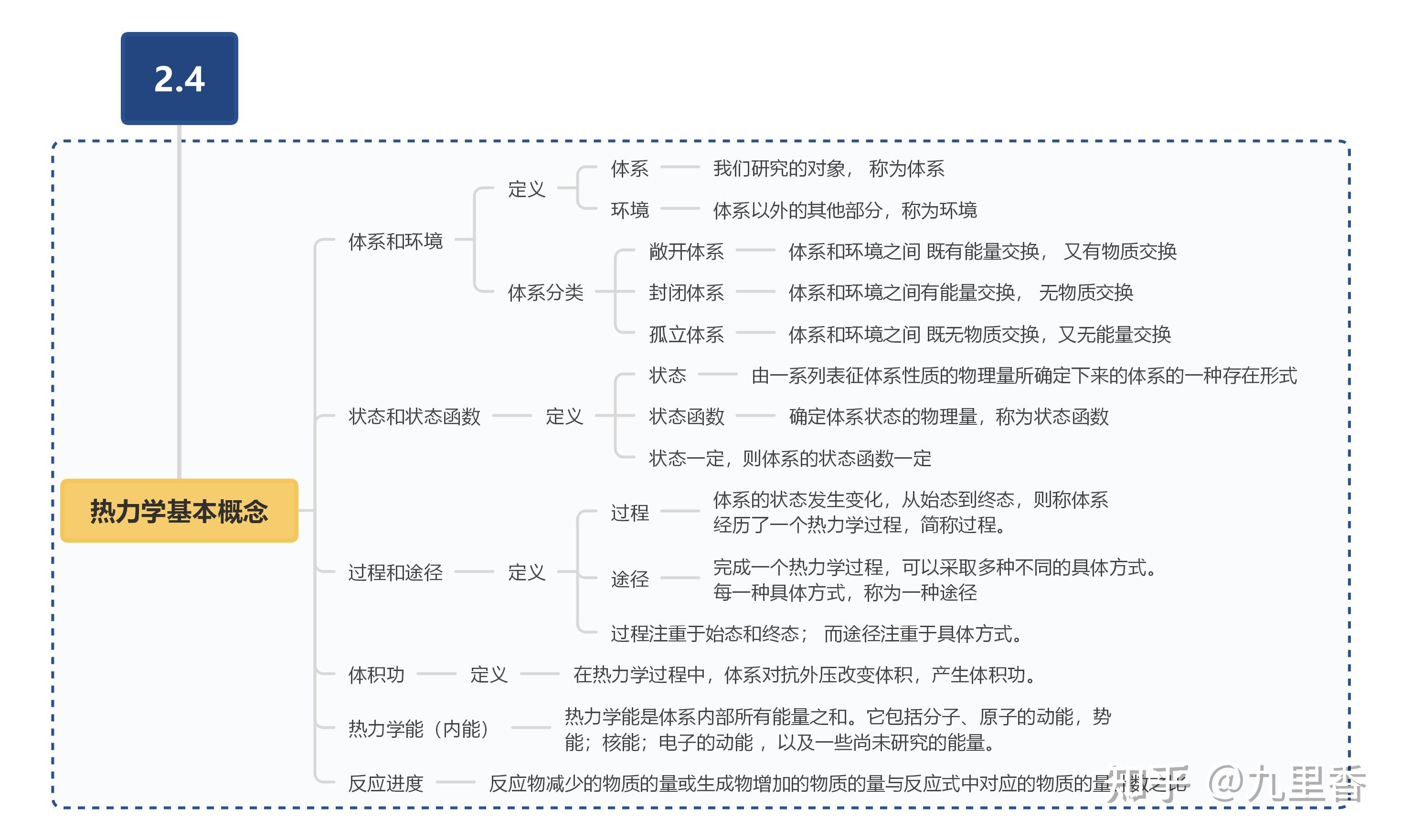 有没有关于无机化学的思维导图.谢谢! - 知乎