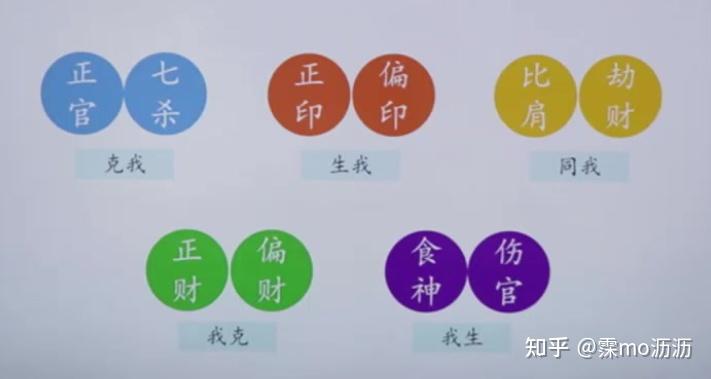 一文搞懂十神断命(1)—— 十神的基本知识 - 知乎