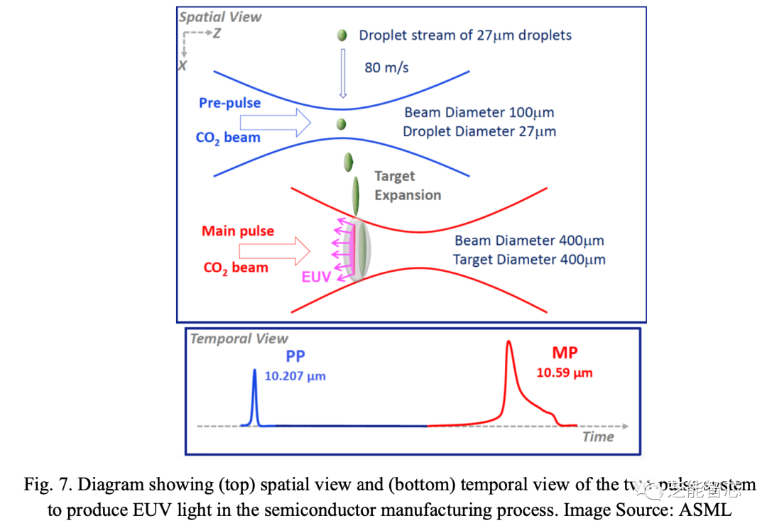 极紫外 (EUVL) 光刻设备关键技术-1 - 知乎