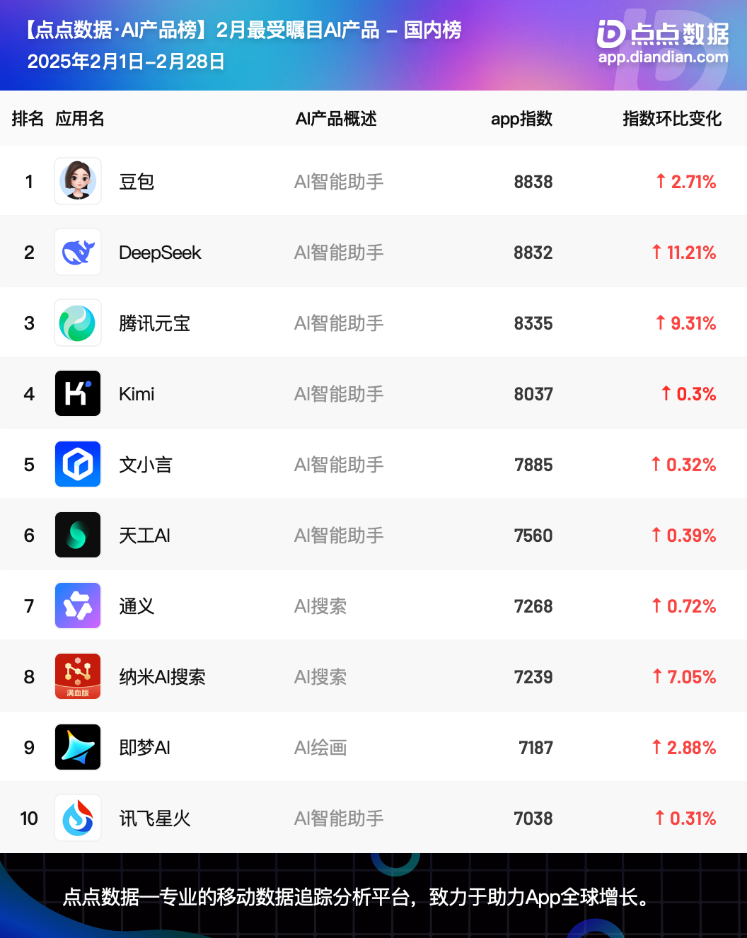 AI应用榜丨2025年2月最受瞩目AI应用Top10榜 - 知乎