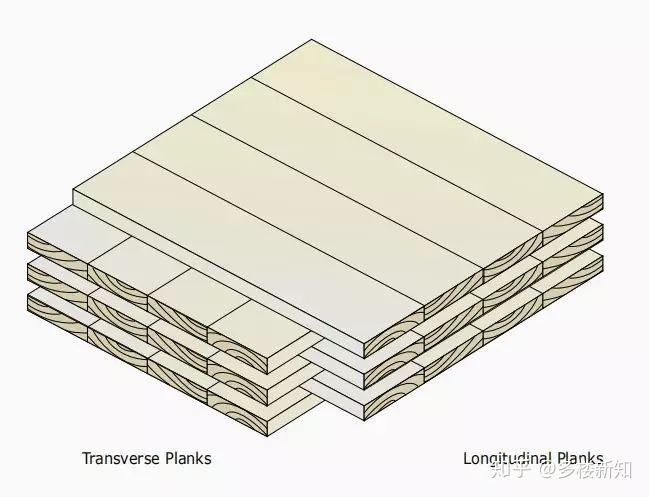 CLT (Cross Laminated Timber)正交胶合木——给木结构建筑更多可能 - 知乎