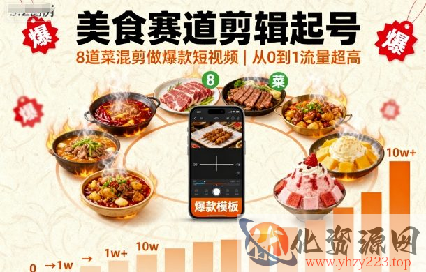 美食赛道剪辑起号，8道菜混剪做爆款短视频，从0到1，流量超高