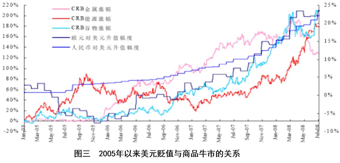 金融危机与国际石油价格走势分析 知乎