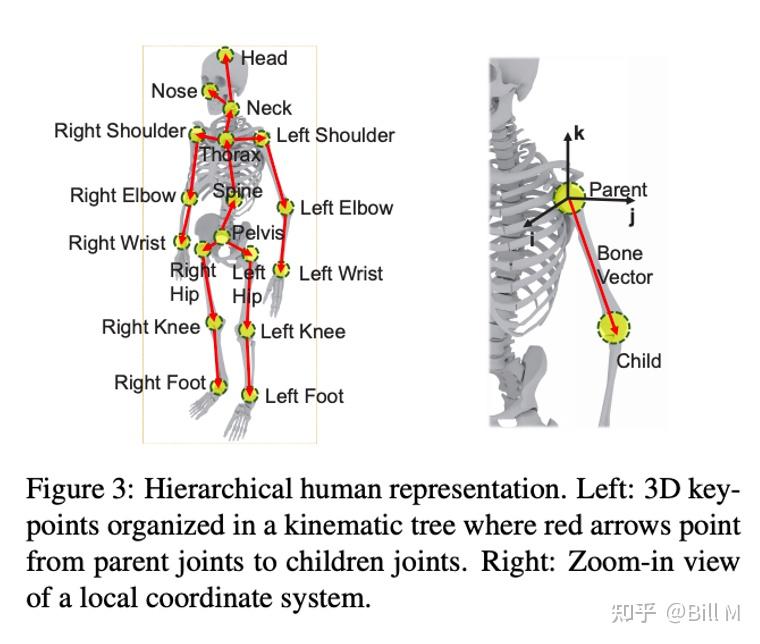 PoseAug: A Differentiable Pose Augmentation Framework for 3D Human Pose ...