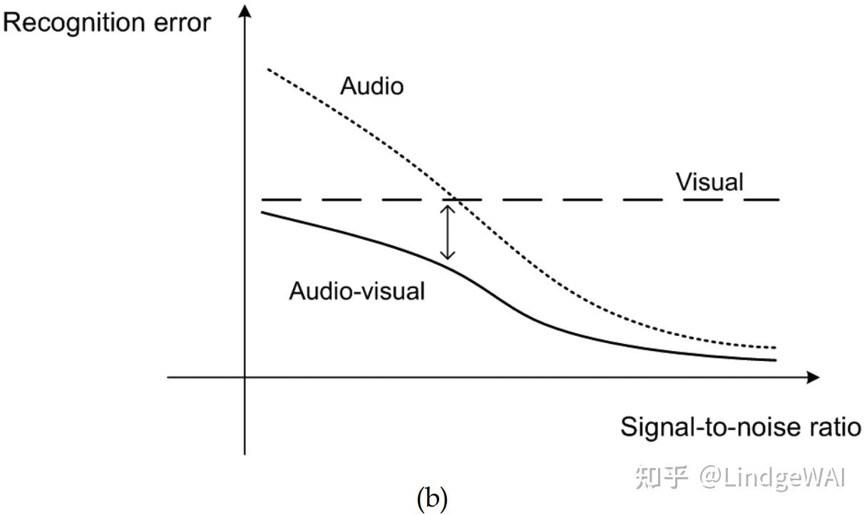 AV-HuBERT for AVSR - 知乎