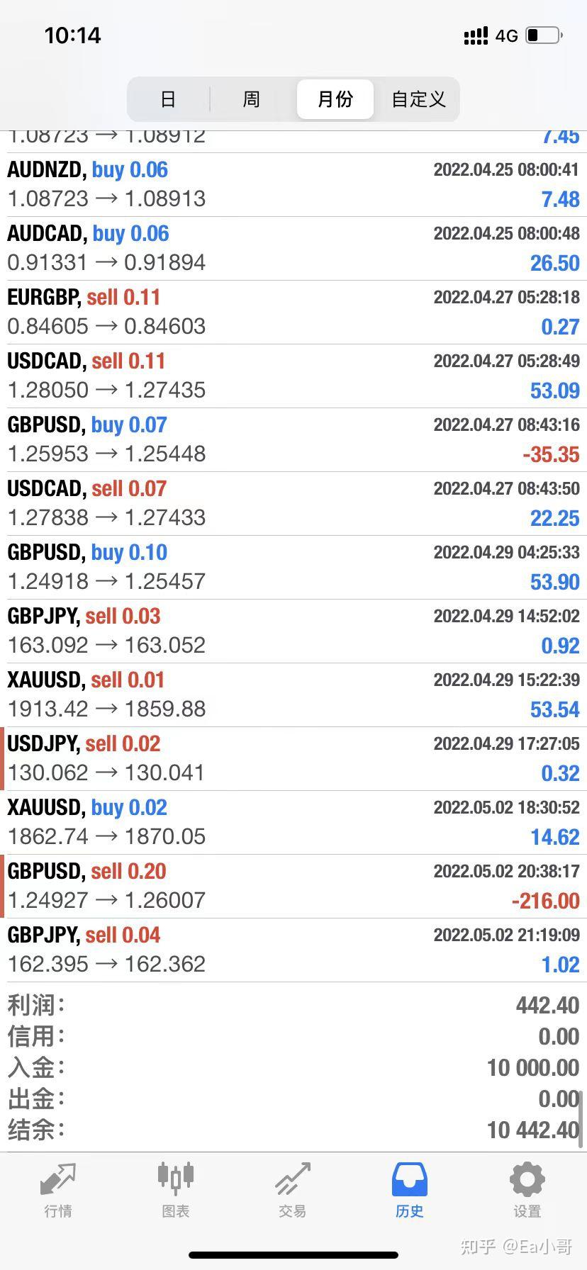 外汇是怎么赚钱的？外汇赚钱是靠拉人头吗？ - 知乎