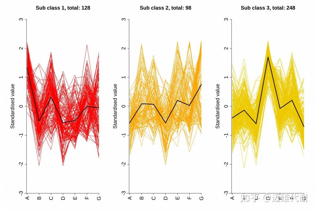 代谢组学数据挖掘速通指南：一文讲透3大分析策略（建议收藏） - 知乎