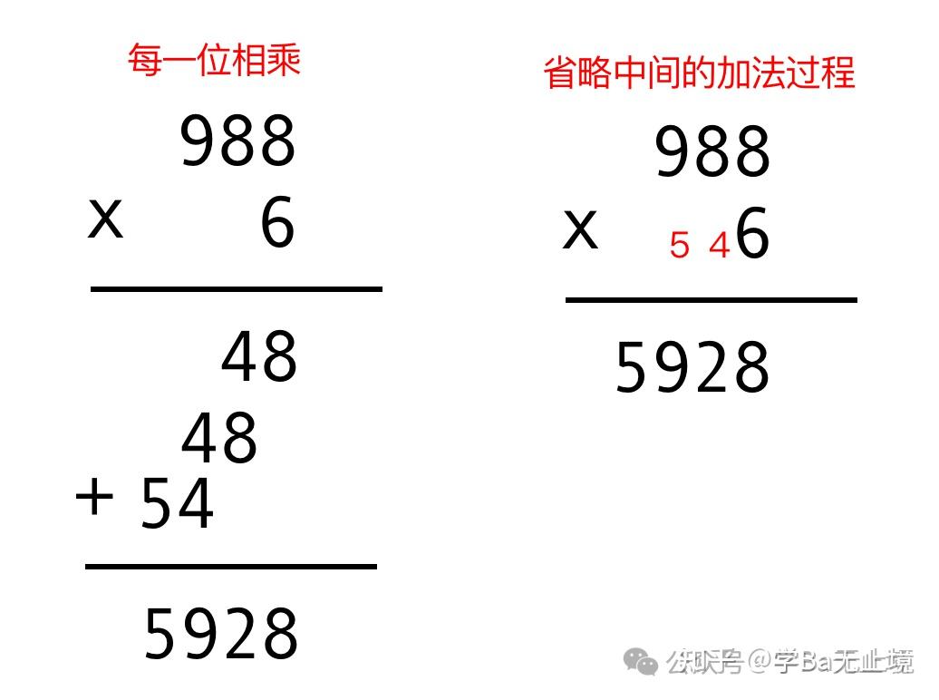 一篇文章通关小学数学之竖式计算- 知乎