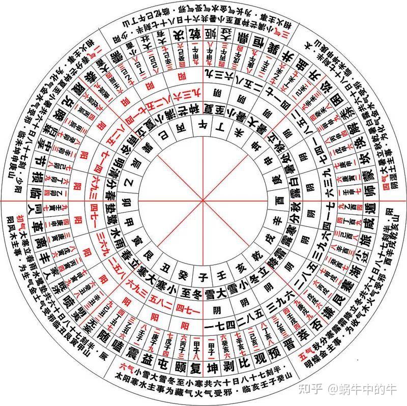 天支地支 十二时辰对照表 - 知乎