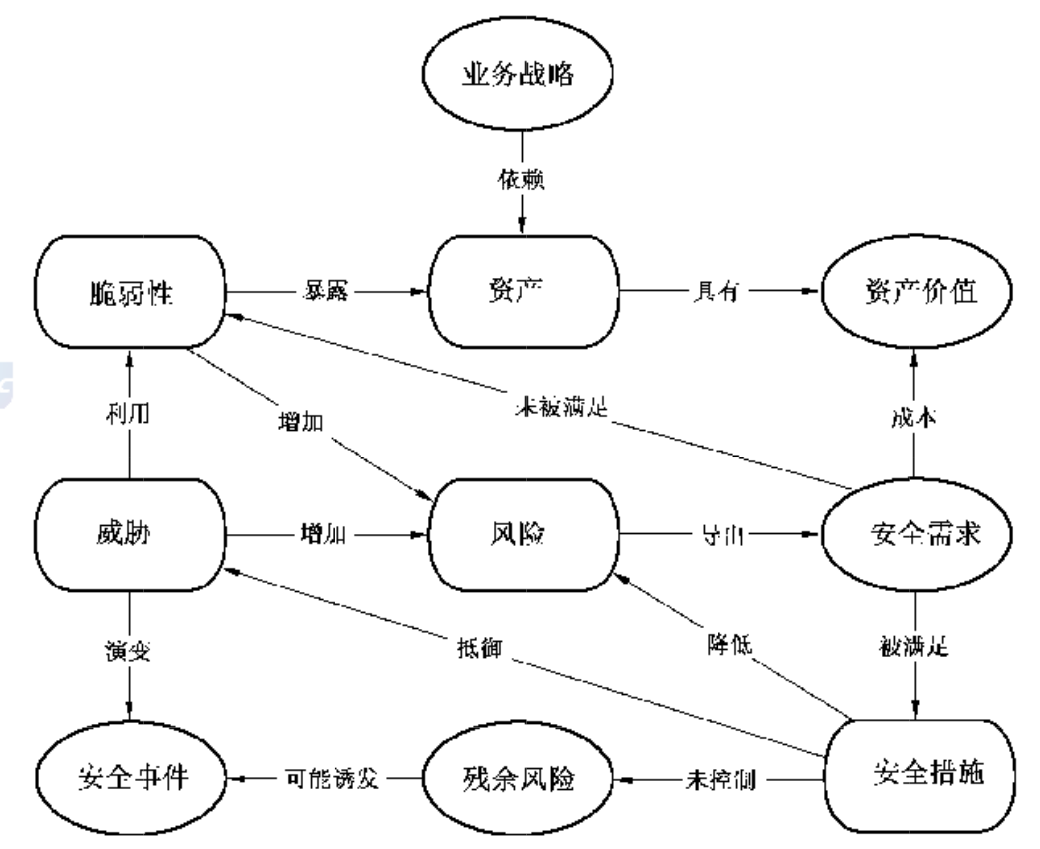 众至科技：《信息安全风险评估》国标即将实施，将迎来这些变化！ - 知乎