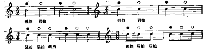音乐中一拍是怎么定的? - 知乎