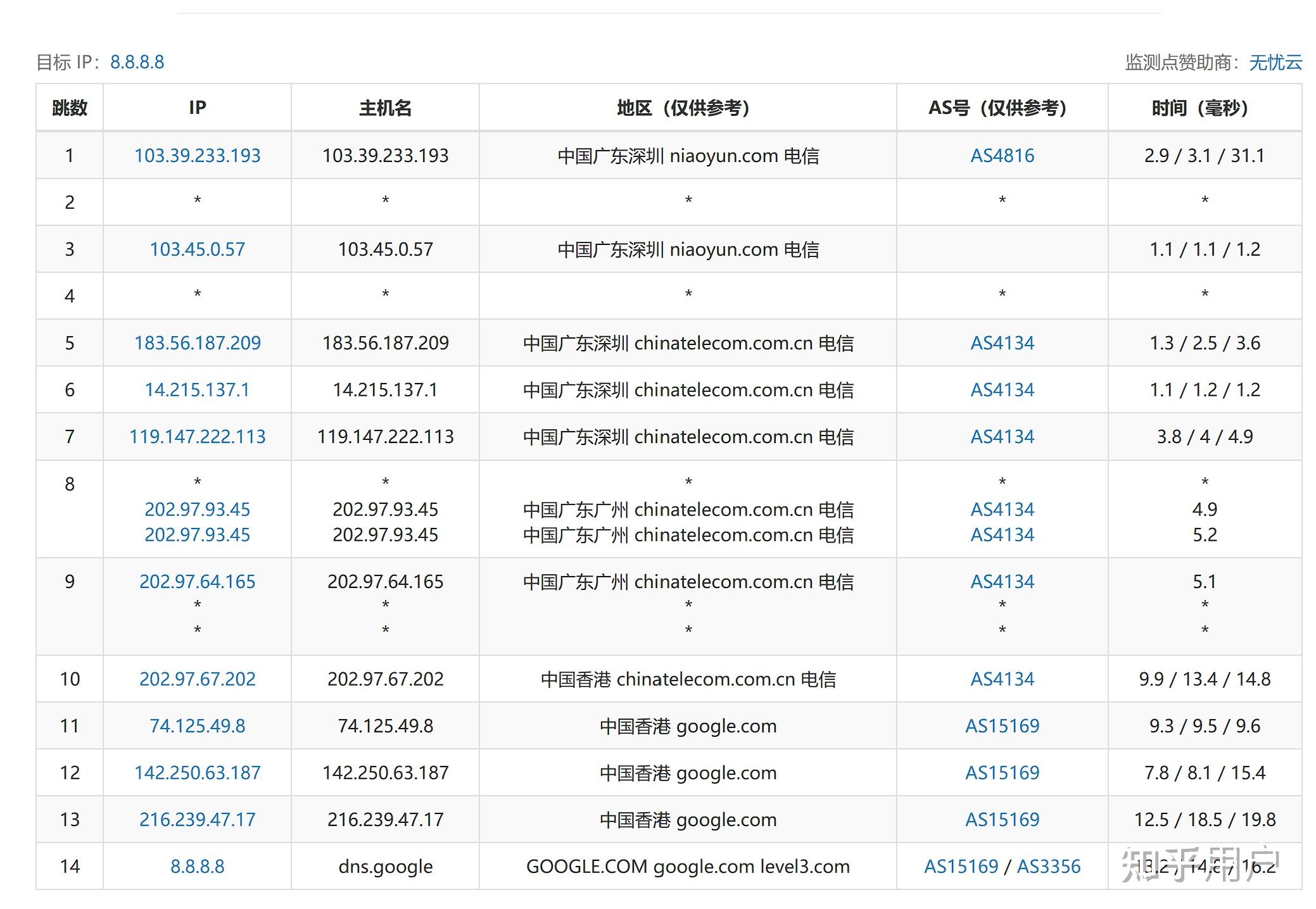 中国公网主根服务器的完成时间是何时？  第1张