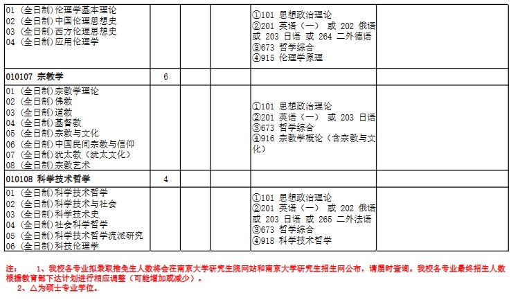 哲学系需要选什么科目(哲学系要求选什么科)