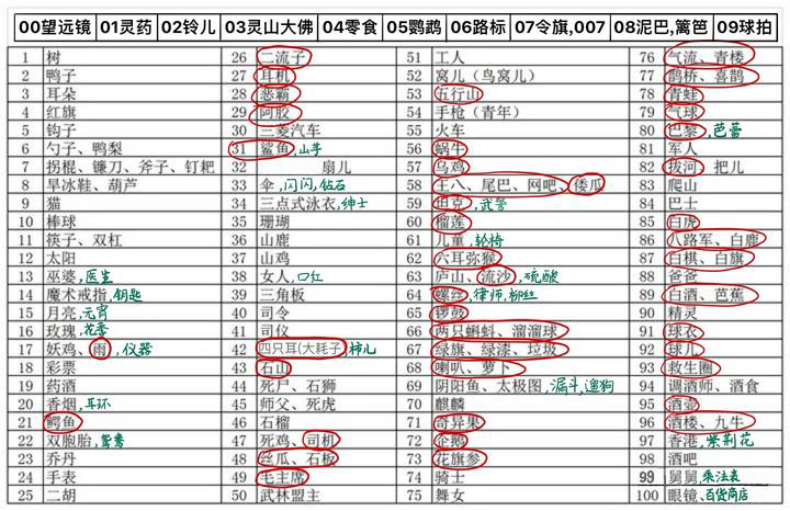 数学基本功:巧记立方数 - 知乎