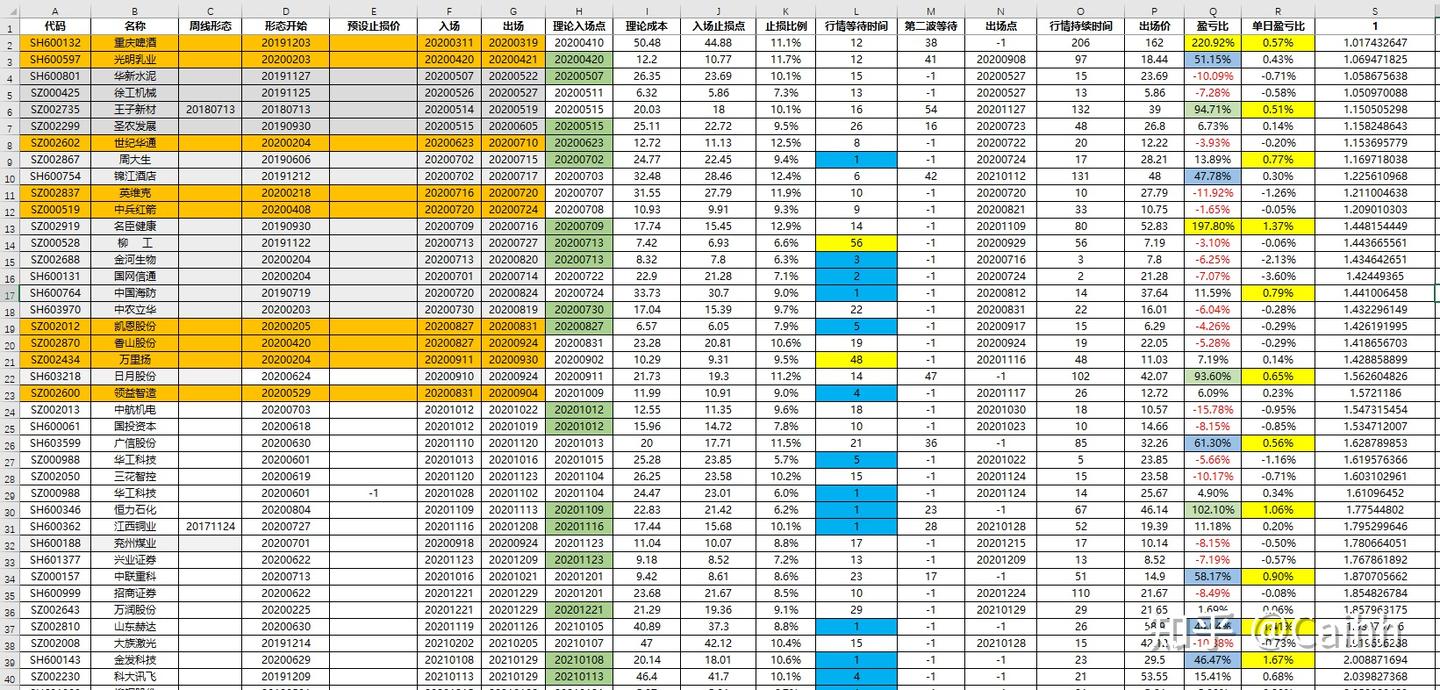 利用tushare数据和mplfinance库完成股票交易技术面复盘- 知乎