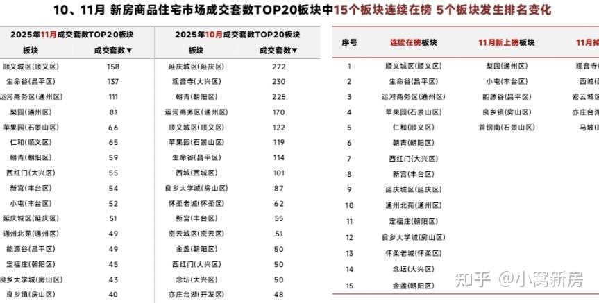 为了保房价，有些小区拼了，北京最值得买的小区都在这了 - 知乎