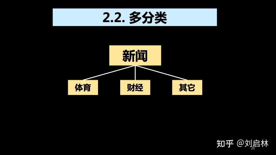 二分类、多分类、多标签分类的基础、原理、算法和工具 - 知乎