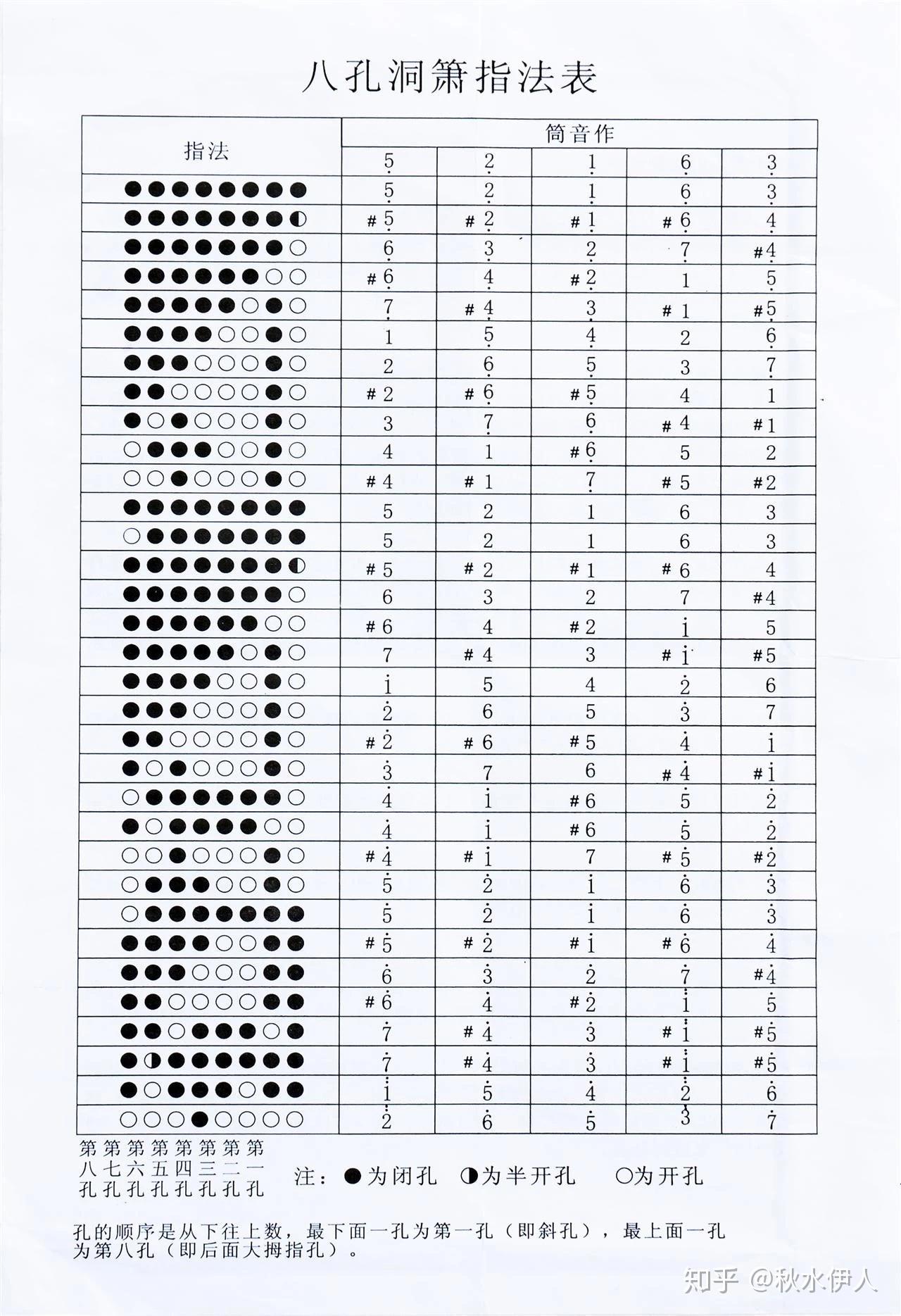 七孔洞箫指法表图片
