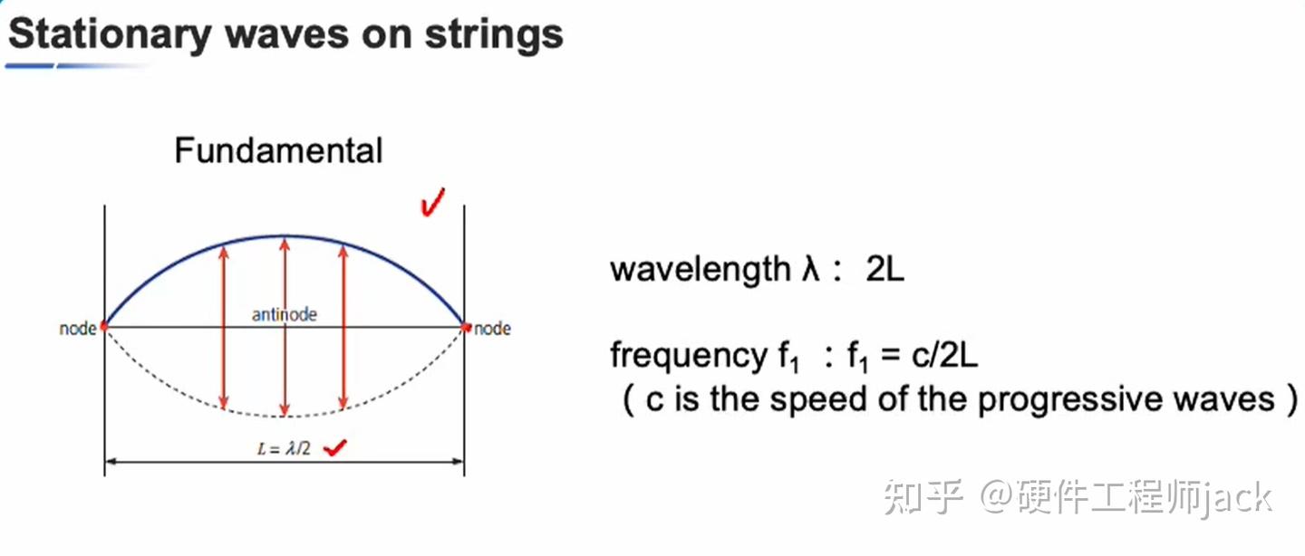 A level 物理第8章驻波- 知乎