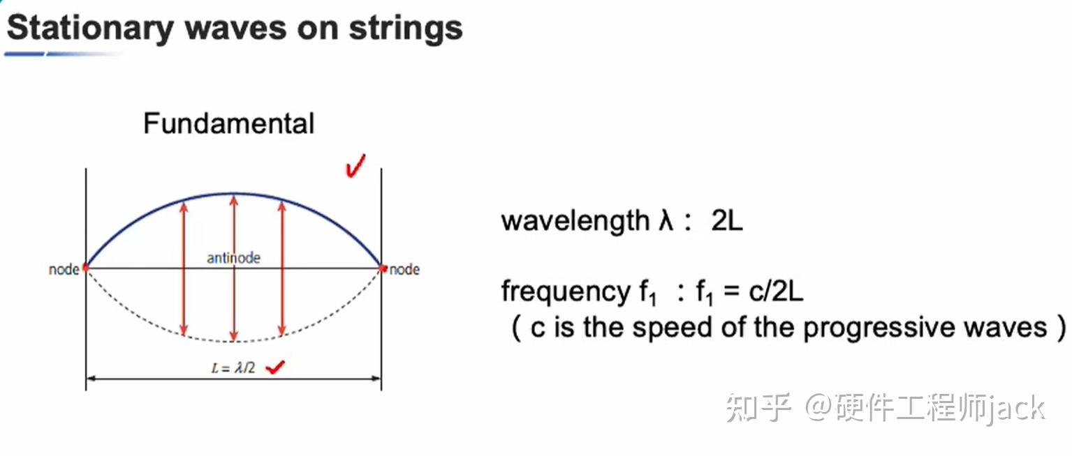 A level 物理第8章 驻波 - 知乎