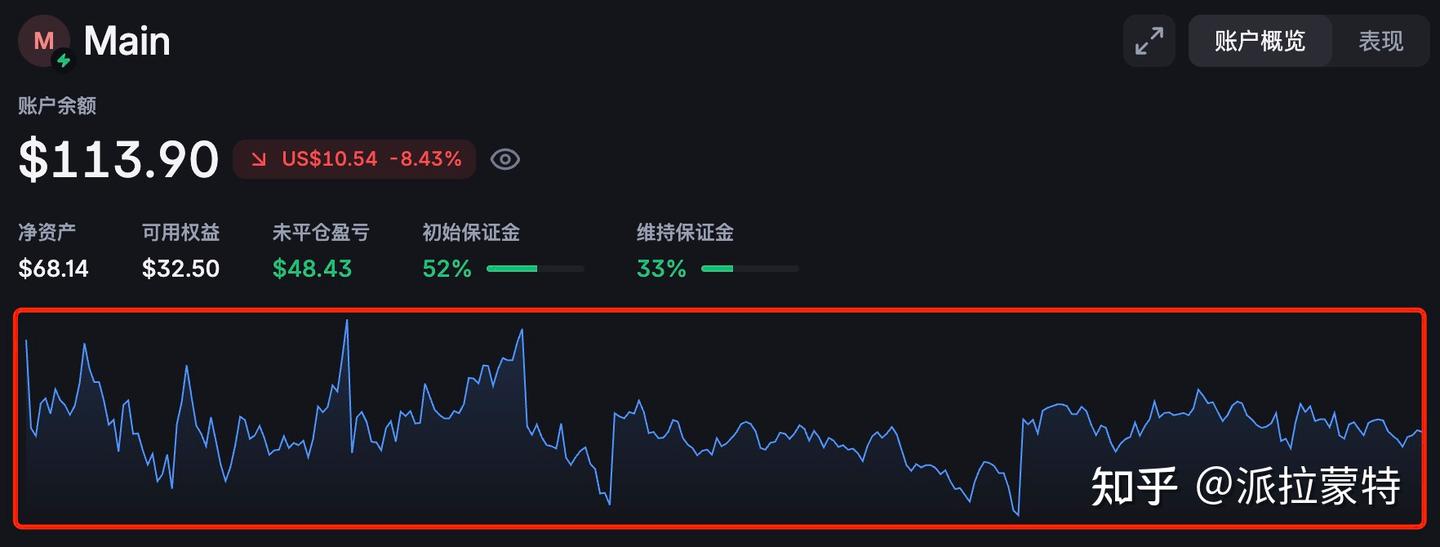 如何在Backpack交易所实现年化40%+的套利策略- 知乎