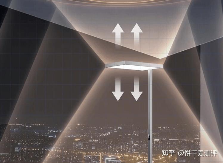 2025护眼大路灯哪款好?央视公认护眼大路灯排行榜前十名品牌揭晓 - 知乎